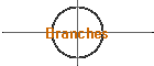 Branches